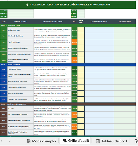 Grille d’Audit Lean Agroalimentaire – Tableau de Bord, Critères Clés & Plan d’Actions