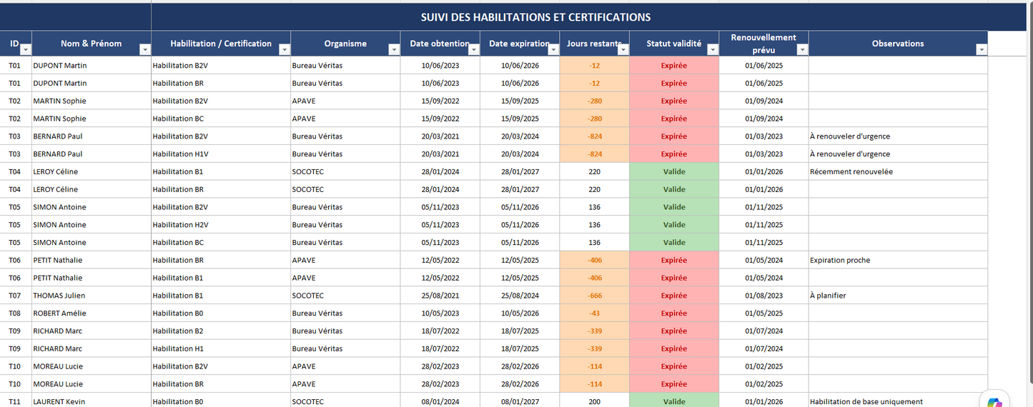 Tableau de bord Excel – Matrice de compétences Maintenance