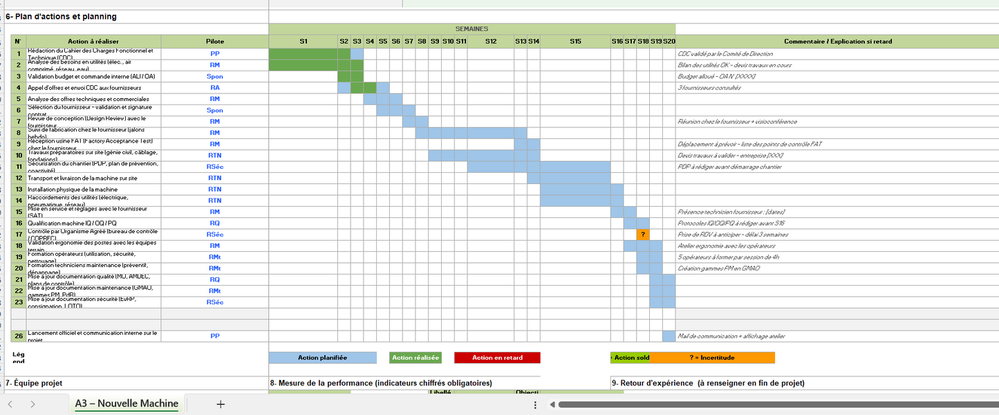 Fichier A3 – Pilotage d’achat d’un nouvel équipement