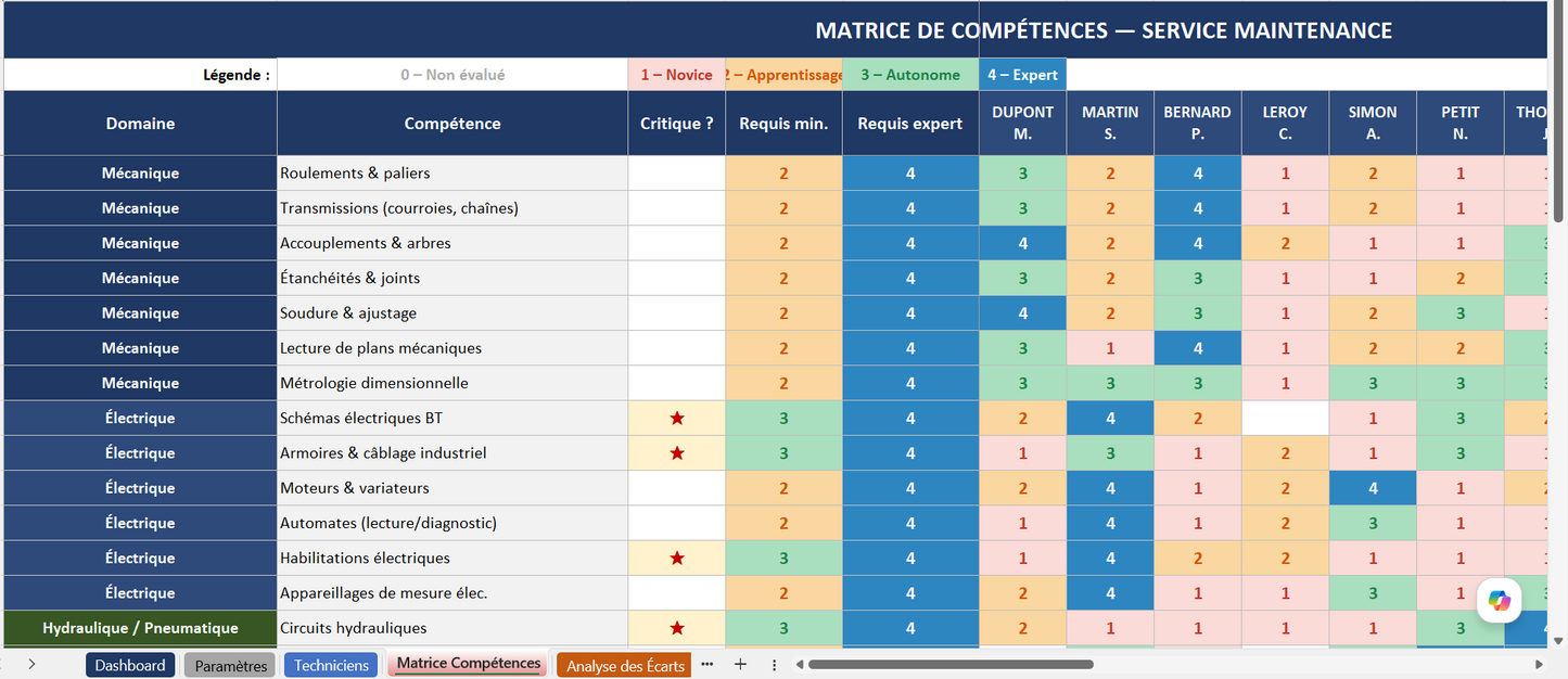 Tableau de bord Excel – Matrice de compétences Maintenance