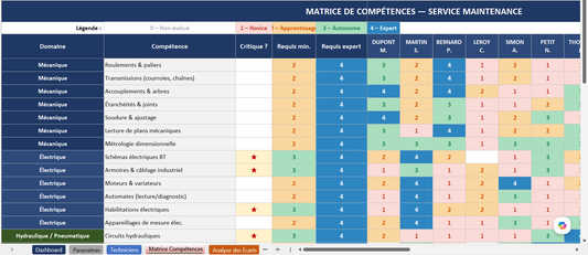Tableau de bord Excel – Matrice de compétences Maintenance
